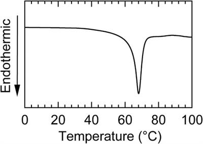 Room-Temperature Mg-Ion Conduction Through Molecular Crystal Mg{N(SO2CF3)2}2(CH3OC5H9)2